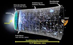 Drum and bass / dubstep partyreise. Die Entstehung Des Universums 2 Okosystem Erde