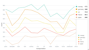 Line Chart Enableslices X Tooltip Out Of Viewport Bounds