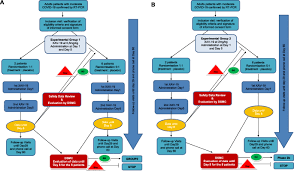 Maybe you would like to learn more about one of these? Evaluation Of The Safety And Efficacy Of Xav 19 In Patients With Covid 19 Induced Moderate Pneumonia Study Protocol For A Randomized Double Blinded Placebo Controlled Phase 2 2a And 2b Trial Trials Full Text