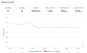 A good average is around $500 for a … Best Minecraft Server Hosting 2021 Cheap Easy Or Diy Cybernews