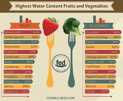 Pin On Food