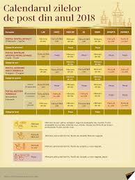 Calendarul crestin ortodox pentru luna decembrie 2018. Calendar Ortodox Calendarul Zilelor De Post Din Anul 2018 Timpul Durata Èi SemnificaÈia Postului