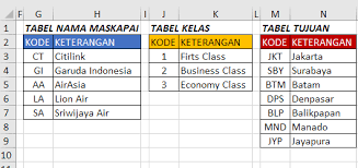 Check spelling or type a new query. Rumus Vlookup Sebagian Kata Atau Teks Vlookup Left Mid Right