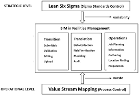 Sport management is the business of sports and recreation. Buildings Free Full Text An Exploration Of Synergies Between Lean Concepts And Bim In Fm A Review And Directions For Future Research Html