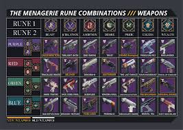 Destiny 2 Chalice Of Opulence Combinations And Recipes Chart Opulence Chart Destiny 2 2020 Destiny Chalice Food Charts