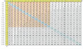 12x12 Multiplication Chart Pdf Time Table Chart 50x50 Times Table Chart Worksheet Pdf Multiplicati Times Tables Worksheets Learn Times Tables Times Table Chart