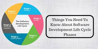 Things You Need To Know About Software Development Life Cycle Phases Development Life Cycle Software Development Life Cycle Software Development