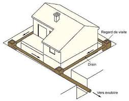 Resultat De Recherche D Images Pour Drain Maison Drainage Maison Drainage Garage Toit Plat