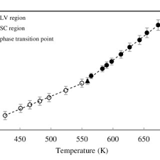 The crude product is the main source of palm oil is the elaeis guineensis tree, which grows in west and south west africa. Pdf Density Determination Of Ethyl Acetate Palm Oil Mixture In Supercritical Condition