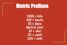 Metric Conversions Lesson For Kids Study Com