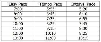 Adding In Speed Intervals Back At Square Zero