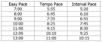 Adding In Speed Intervals Back At Square Zero