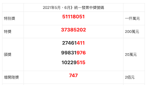May 25, 2021 · 今天（5/25）是統一發票三、四月開獎的日子！ 統一發票一樣準時開獎，大家可以拿出累積的發票準備兌 2021 年 3、4 月的發票獎號囉！ 本站先前介紹過不少發票歸戶載具，如果平常有用電子發票、載具習慣的民眾，在發票開獎的日子也可以直接將中獎獎金匯入. M4ktqe5cjdbuqm