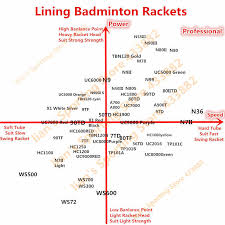 Lining High End Badminton Racket Mp N55iii Professional Offensive Type Carbon Lining Racquet Ayph148 Ayph162 Overgrip L515olb