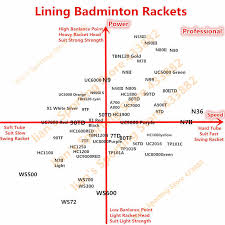 lining high end badminton racket mp n55iii professional offensive type carbon lining racquet ayph148 ayph162 overgrip l515olb