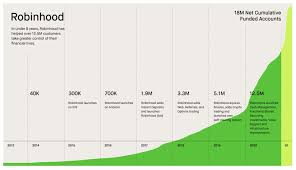 A little over four years after launch, the company has a $5.6. How Robinhood Makes Money Cb Insights Research