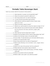 Periodic Table Scavenger Hunt Worksheet Science Worksheets Teaching Middle School Science Teaching Chemistry