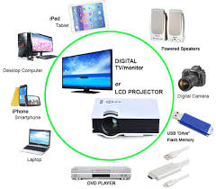 Check spelling or type a new query. Connecting Your Laptop Smartphone Or Tablet To A Tv Or Projector Rotation Org