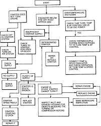 Reciprocating Compressor Troubleshooting Chart Best