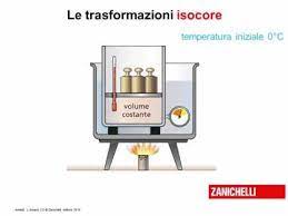 Boyle, ii gaylussac ed equazione di stato gas perfetti. Leggi Dei Gas Boyle Ii Gaylussac Ed Equazione Di Stato Gas Perfetti Youtube Equazione Youtube Leggende