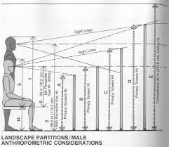 Human Dimension Interior Space Human Dimension Human Design Design Rules
