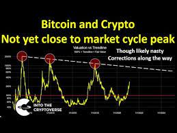 If bitcoin trading never stops then what does it mean when news sites and others talk about bitcoin opening or closing at a certain price, and why is this could two people mean different things when they talk about the closing price at the same date? Bitcoin And Cryptocurrency Why I Do Not Think We Are Close To A Market Cycle Peak Youtube