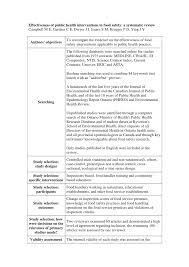 Recalls & public health alerts. Pdf Effectiveness Of Public Health Interventions In Food Safety A Systematic Review