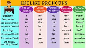 18 Perspicuous English Pronouns Chart