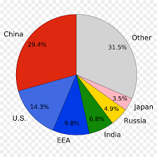 global warming cartoon clipart pollution circle