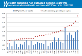 Healthcare Costs Unsustainable In Advanced Economies Without
