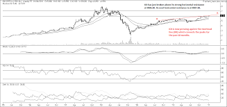 Nexttrade Ioi May Have A Bullish Breakout