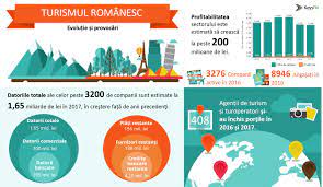 Agenii economici prestatori direci de servicii turistice i turiti. Peste 400 De AgenÅ£ii De Turism Èi Turoperatori Si Au Inchis PorÅ£ile In Ultimii Doi Ani Topul AgenÅ£iilor Din Romania