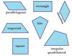Names Of Geometric Shapes With Pictures Geometric Shapes Geometric Math Geometry