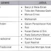 Buy stpm bahasa melayu penggal 1 in batu caves,malaysia. 1