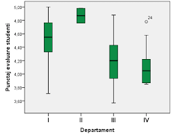 05.05.2017 · raportul face referire la toate domeniile evaluarii din fisa de autoevaluare/evaluare in vederea acordarii calificativului anual.am adaugat la acest raport, activitatile online desfasurate in ultima perioada a acestui an scolar. 2