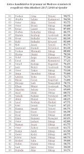 Kandidatet E Pranuar Ne Medrese Per Vitin Shkollor 2017 2018 Medreseja Isa Beu