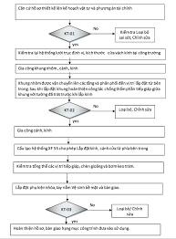 Quy trình thi công, lắp đặt cửa sổ nhôm kính chi tiết - KAIGROUP | Cửa nhôm  kính, cửa chống cháy Việt Nam