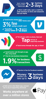 use this chart to pay for anything without going near your