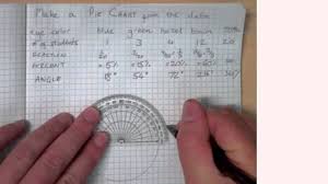 how to make a pie chart