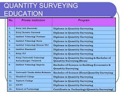 The following are the rates for the supply and delivery of various building materials to the work sites within the klang valley, malaysia and its vicinity. Malaysian Quantity Surveying Education Framework Ppt Video Online Download