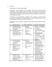 Menganalisis kebahasaan artikel dan/atau buku ilmiah. Silabus K13 Revisi New 2020 2021 Docx A Kelas Xii Alokasi Waktu 4 Jam Pelajaran Minggu Kompetensi Sikap Spiritual Dan Kompetensi Sikap Sosial Course Hero