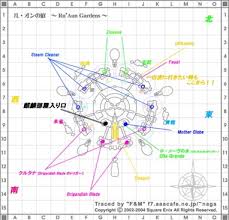 Atoz Seraphル オンの庭のあるきかた