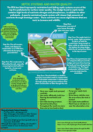 Maybe you would like to learn more about one of these? Septic System Pump Out Inspection Program Henrico County Virginia
