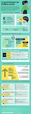 Un métier qui recrute : Infographie Le Grand Boom Du Medico Social Un Secteur D Avenir Jobirl