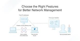 Today's it landscape is very complex, presenting modern network operations (netops) teams with a variety of new challenges. Network Management Guide How To Best Practices Tools Dnsstuff