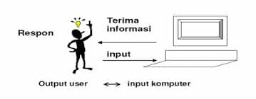 Contoh penerapan balanced scorecard pada pt kojo. Interaksi Manusia Komputer Imk Pengertian Sejarah Dan Konsep