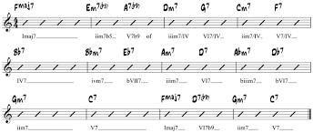 jazz blues chord progressions shapes comping examples