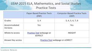 Lumos leap 2025 assessment practice resources were developed by expert teachers for students in grades 3 through 8. Leap 2025 Practice Test Document Warehouse
