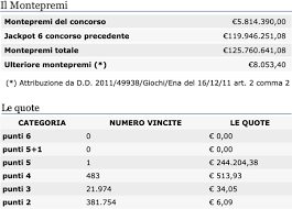 Per seguire in diretta le estrazioni di oggi basta collegarsi su questa pagina a partire dalle ore 20.00, orario di inizio dei concorsi della lotteria del giorno. Estrazione Del Lotto Di Oggi 13 Marzo 2021 Superenalotto 10elotto