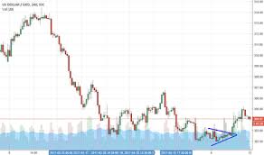 Ideas And Forecasts On U S Dollar Greek Drachma Fx_idc